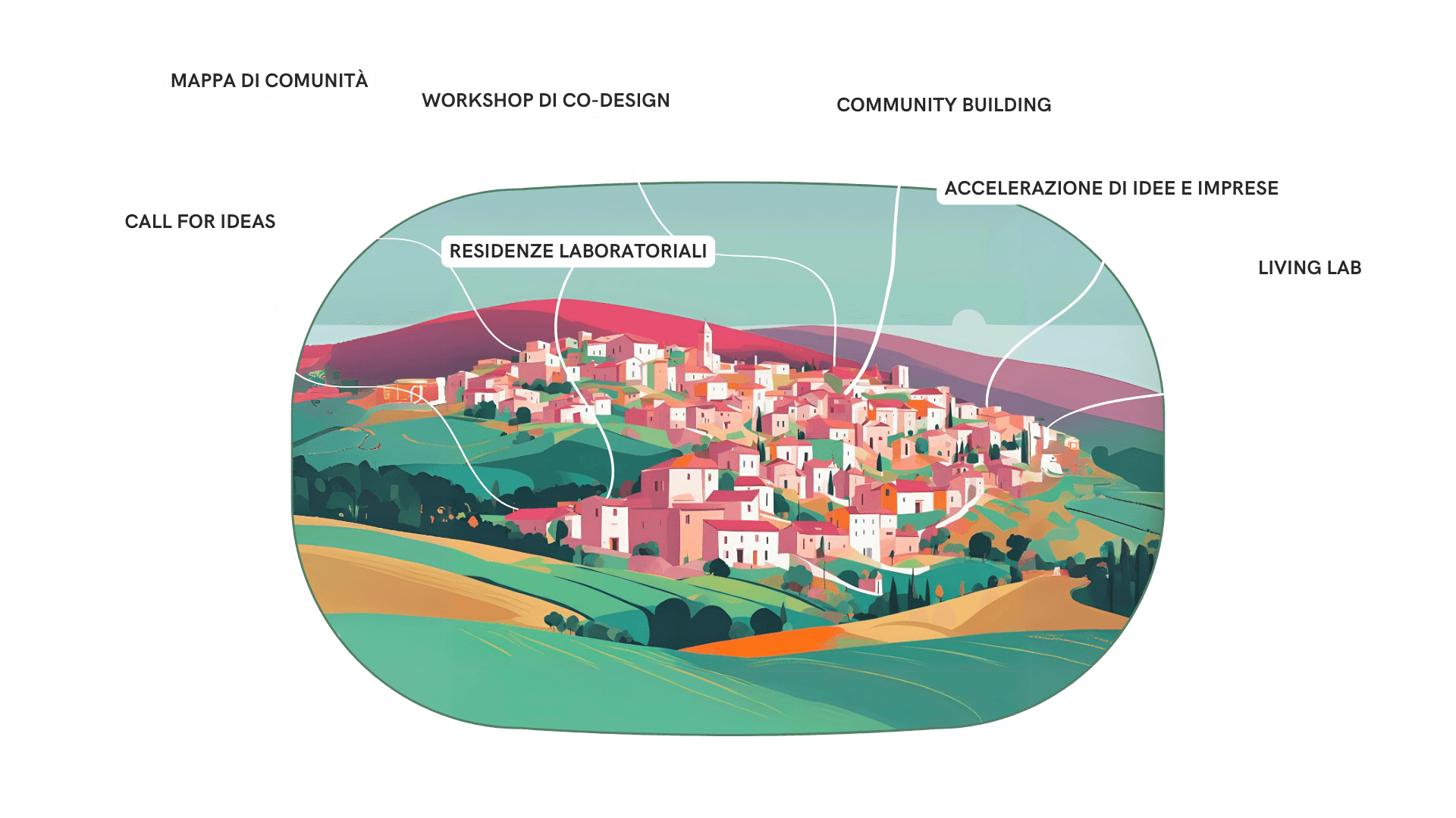 Mappa Naturalia Banner